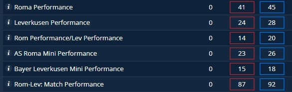 Sporting Index Performance Betting Screenshot