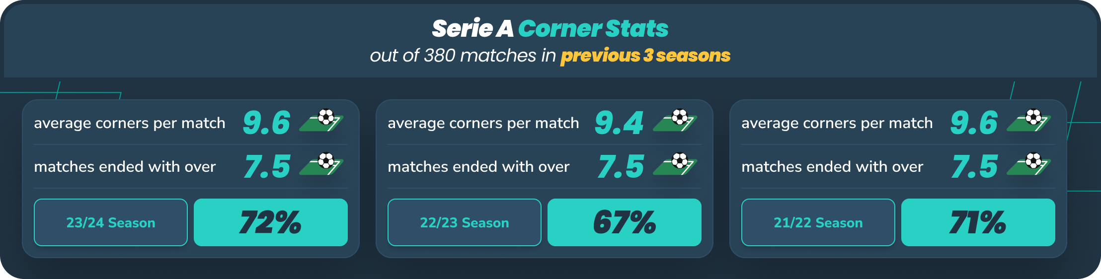 serie a corner stats infographic